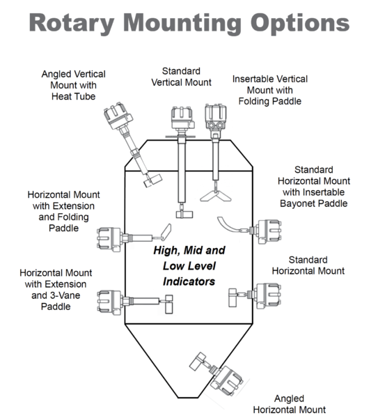 BinMaster rotary level indicator mounting options