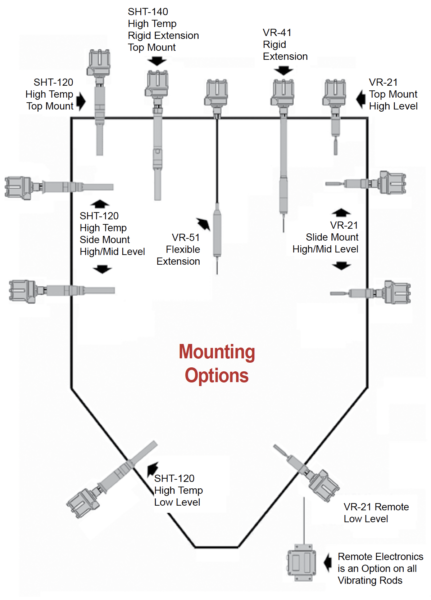 diagram of mounting options for BinMaster vibrating probes